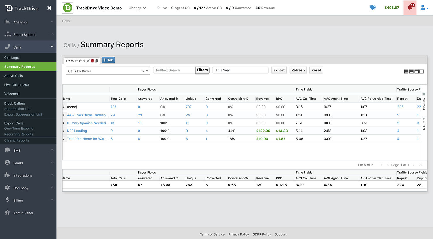 Summary Reports